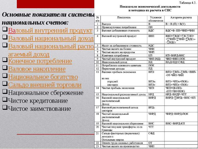 Финансовые показатели в системе национальных счетов презентация