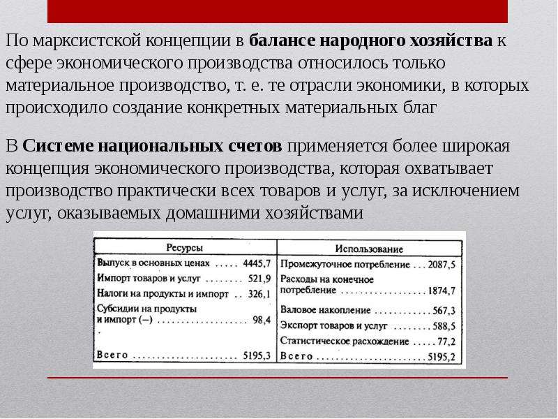 Система национальных счетов презентация