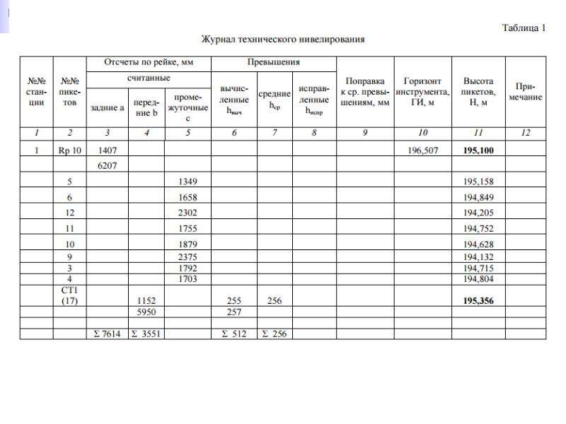 Журнал нивелирования трассы образец