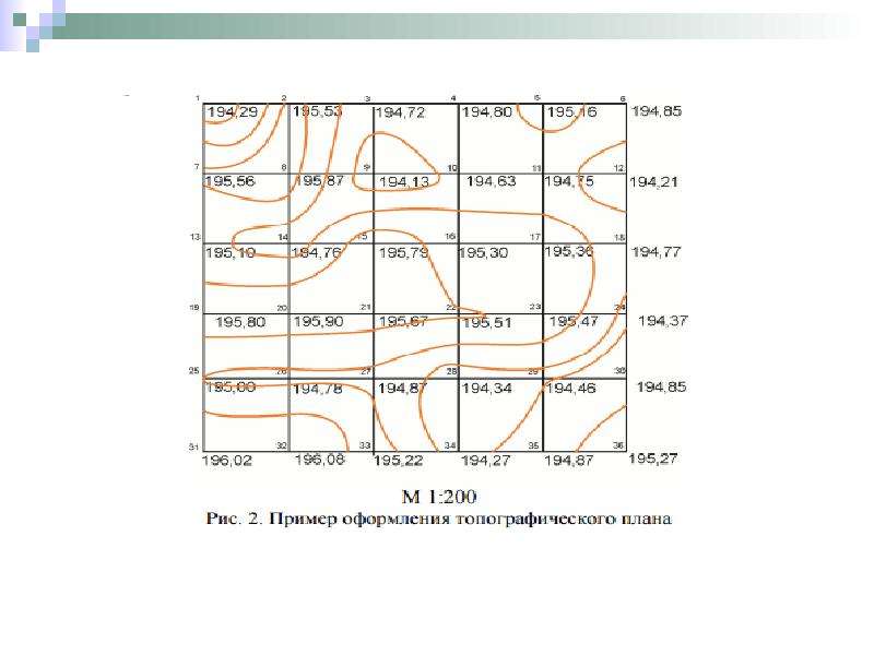 Построение топографического плана по результатам нивелирования поверхности