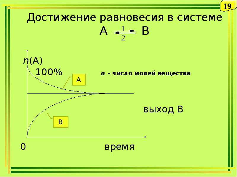 Выход вещества