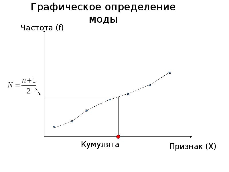 Графическое определение