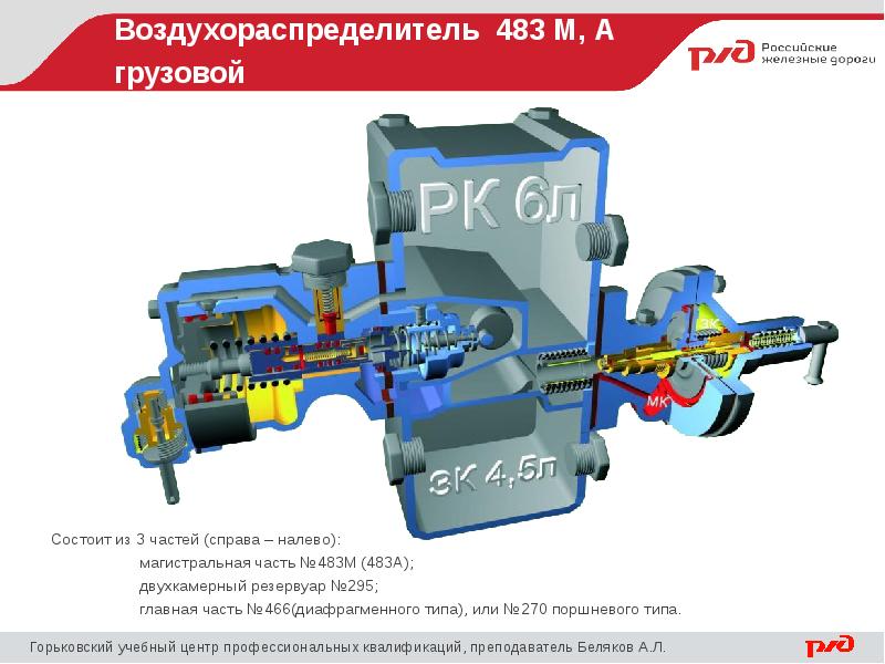 Схема действия воздухораспределителя 483