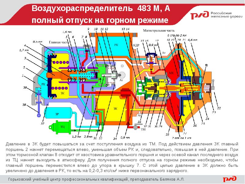 Схема действия воздухораспределителя 483