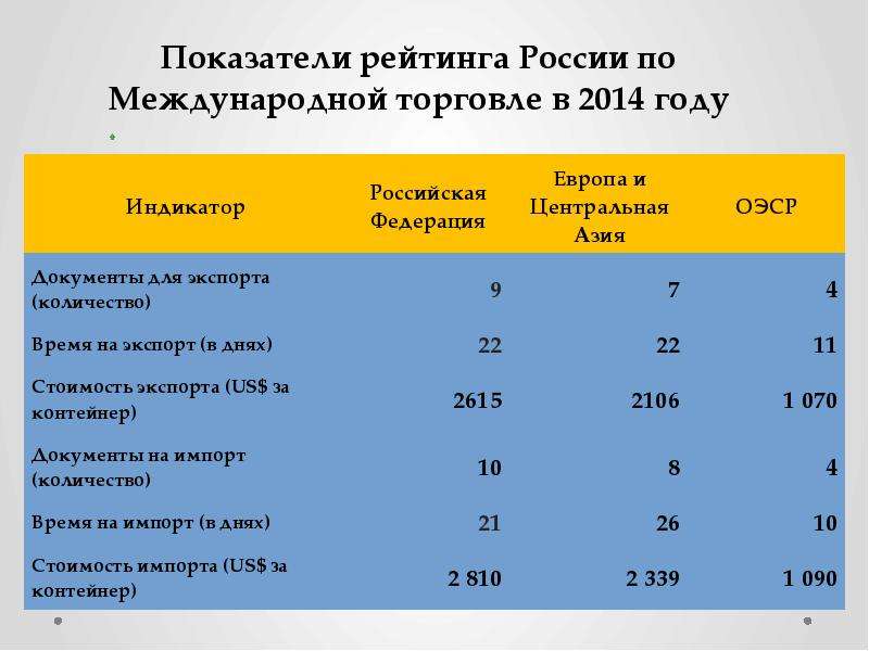 Показатели рейтинга