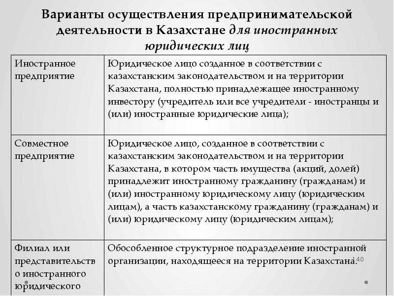 Варианты осуществления предпринимательской деятельности в Казахстане для иностранных юридических лиц