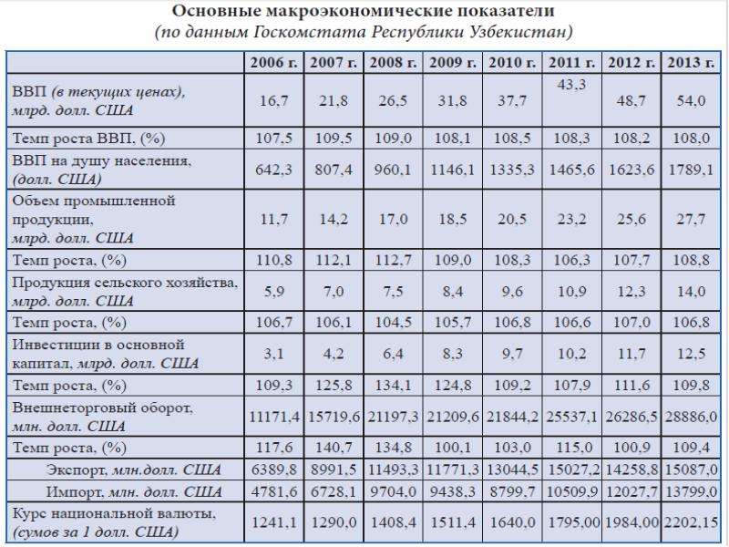 Вектор развития внешнеэкономической деятельности России в условиях экономических санкций, слайд 144