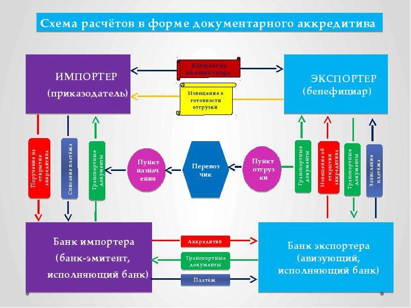 Вектор развития внешнеэкономической деятельности России в условиях экономических санкций, слайд 193