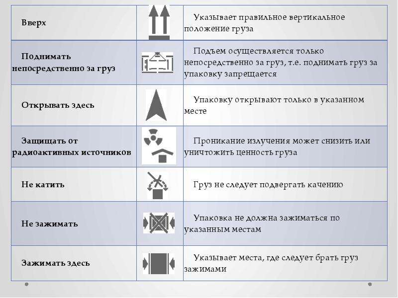 Вектор развития внешнеэкономической деятельности России в условиях экономических санкций, слайд 226