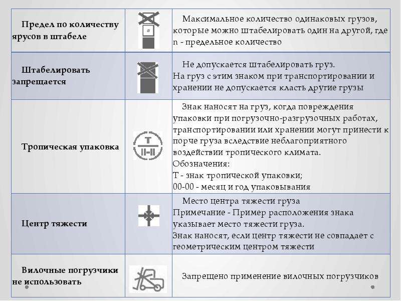 Вектор развития внешнеэкономической деятельности России в условиях экономических санкций, слайд 227