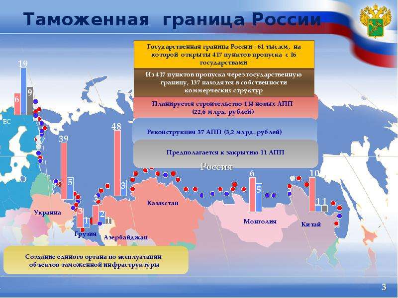 Вектор развития внешнеэкономической деятельности России в условиях экономических санкций, слайд 230
