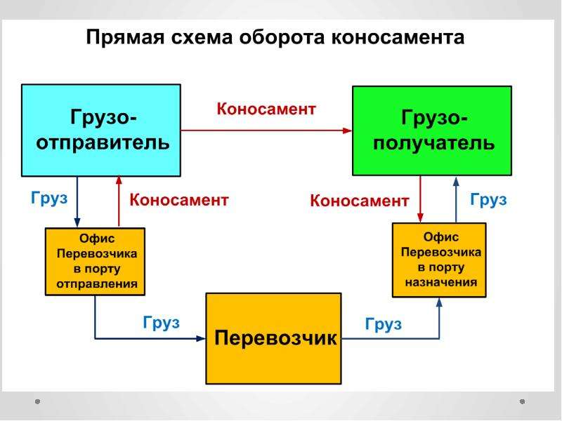 Вектор развития внешнеэкономической деятельности России в условиях экономических санкций, слайд 238