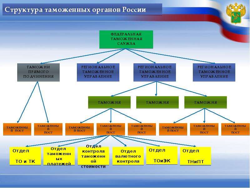 Вектор развития внешнеэкономической деятельности России в условиях экономических санкций, слайд 278