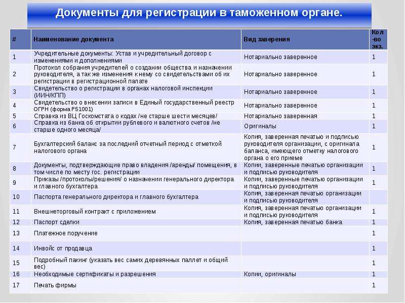 Вектор развития внешнеэкономической деятельности России в условиях экономических санкций, слайд 281
