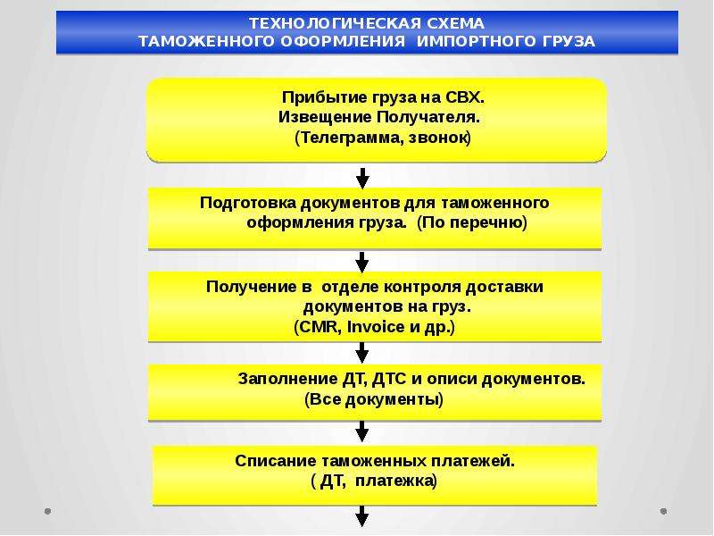 Вектор развития внешнеэкономической деятельности России в условиях экономических санкций, слайд 283