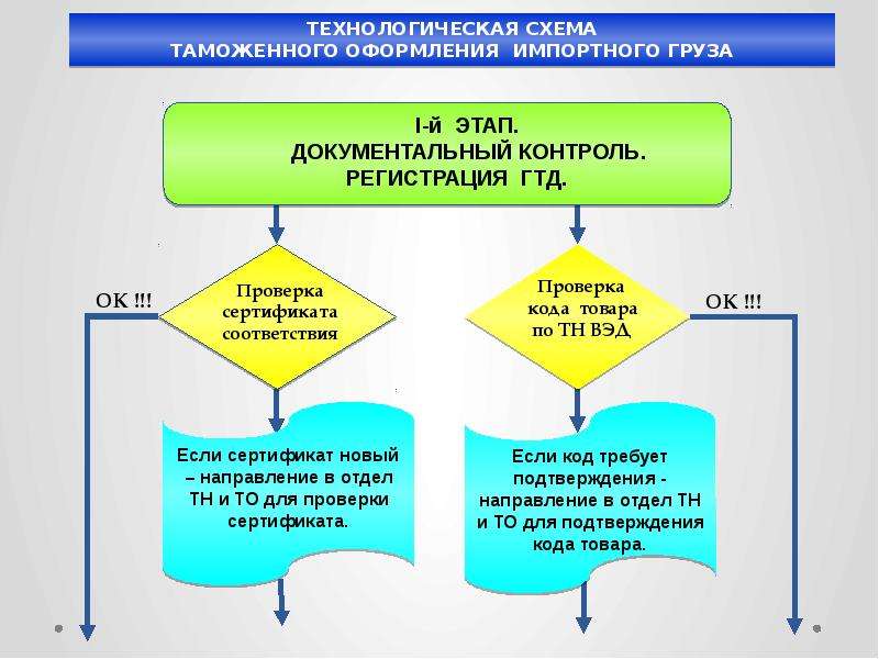 Вектор развития внешнеэкономической деятельности России в условиях экономических санкций, слайд 285