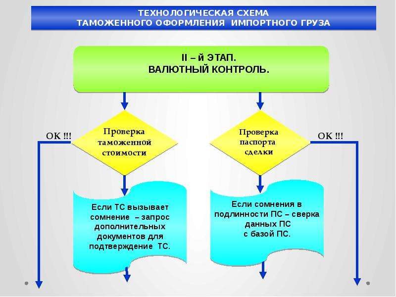 Вектор развития внешнеэкономической деятельности России в условиях экономических санкций, слайд 286