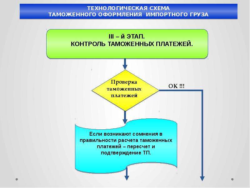 Вектор развития внешнеэкономической деятельности России в условиях экономических санкций, слайд 287