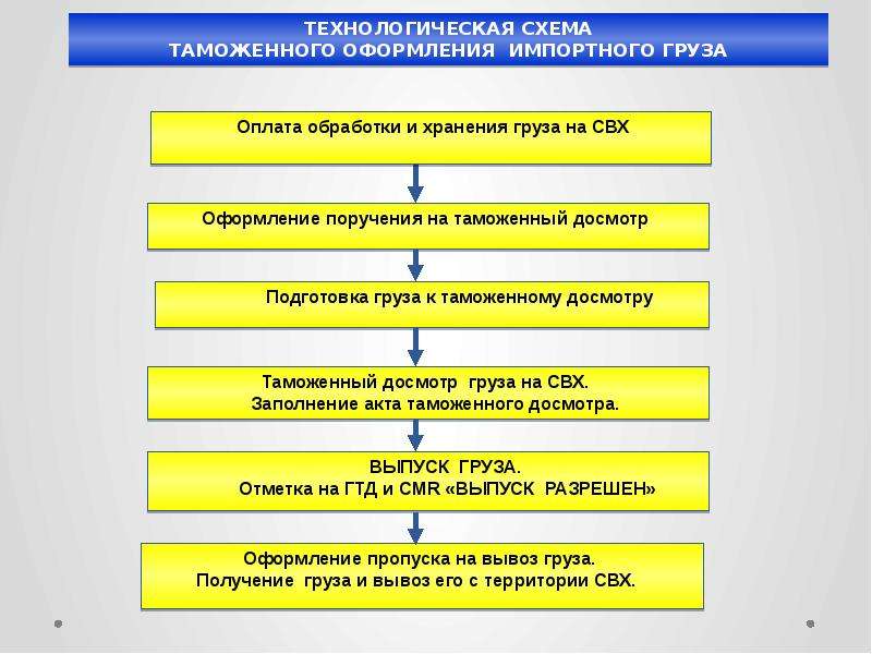 Вектор развития внешнеэкономической деятельности России в условиях экономических санкций, слайд 289