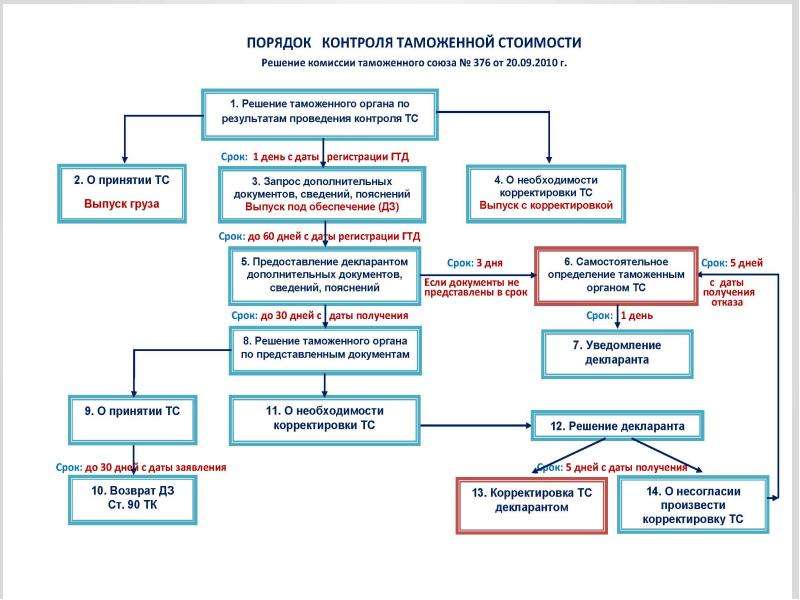 Вектор развития внешнеэкономической деятельности России в условиях экономических санкций, слайд 297