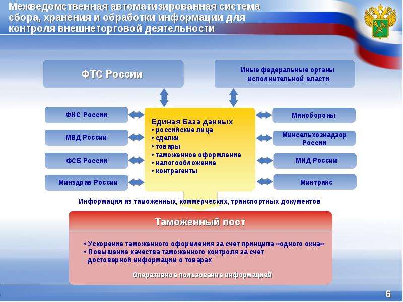 Вектор развития внешнеэкономической деятельности России в условиях экономических санкций, слайд 299