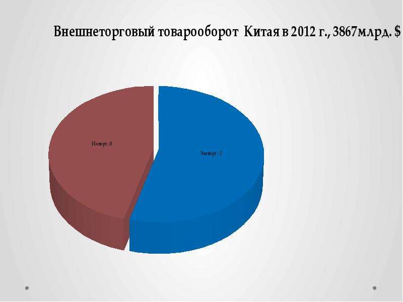 Вектор развития внешнеэкономической деятельности России в условиях экономических санкций, слайд 318