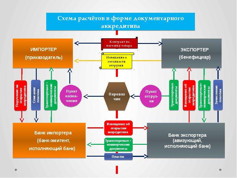 Вектор развития внешнеэкономической деятельности России в условиях экономических санкций, слайд 90