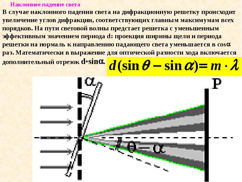 Как влияет ширина щели на дифракционную картину