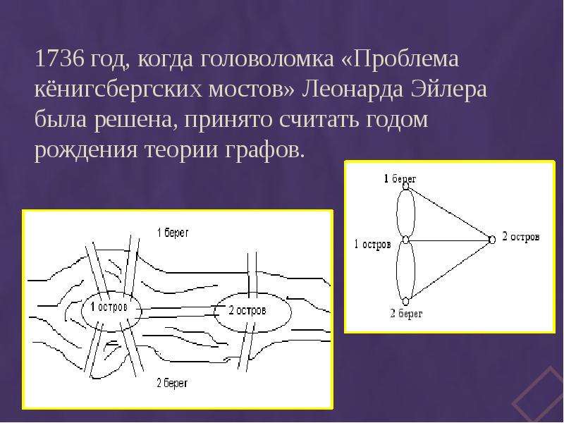 Теория рождения. Теория графов Леонарда Эйлера. Задача Эйлера о кенигсбергских Мостах с решением. Задача о кенигсбергских Мостах и теория графов. Гипотеза о графах мосты Эйлера.