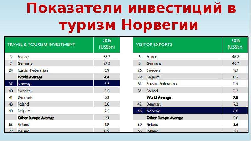 Налоги норвегии презентация