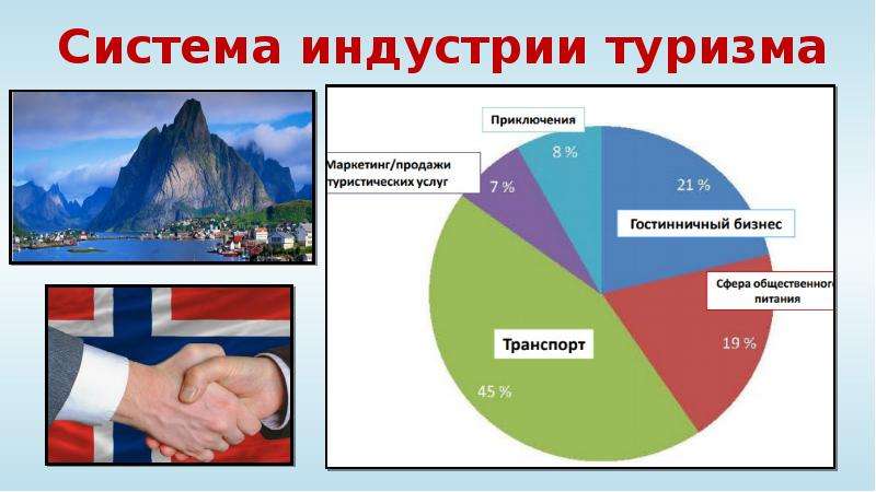 Презентация туристская инфраструктура