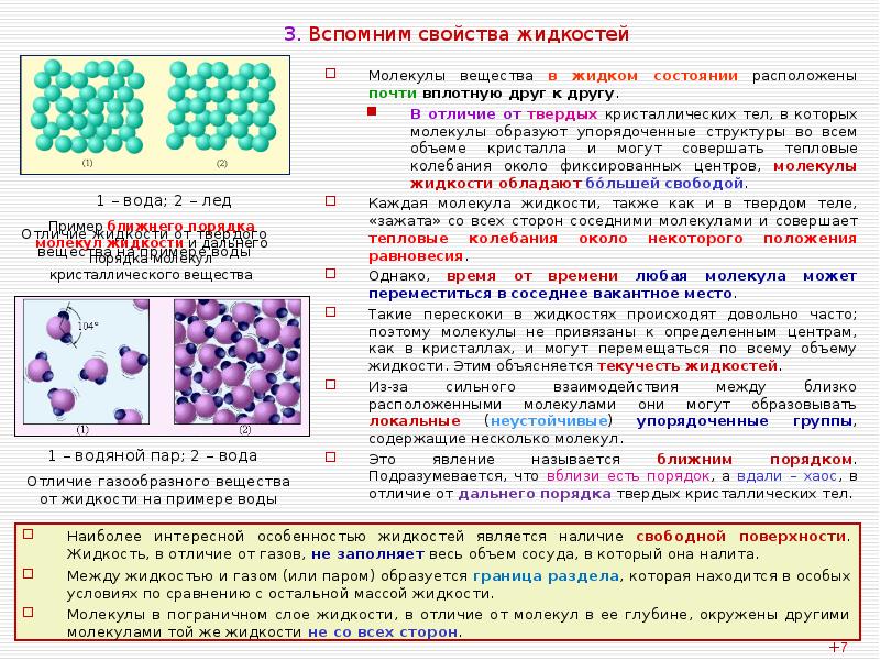 Схема газообразного вещества