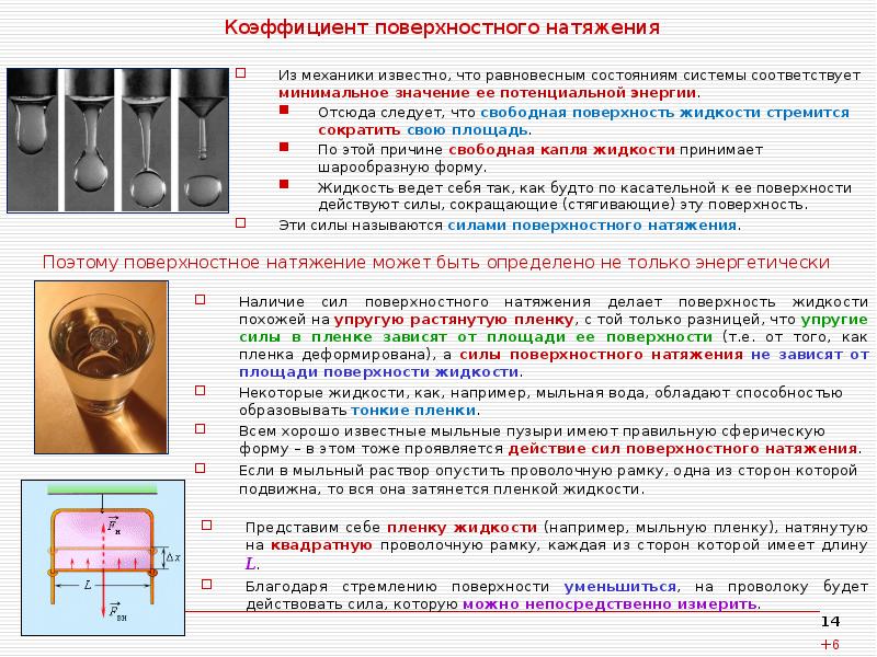 Поверхность жидкости