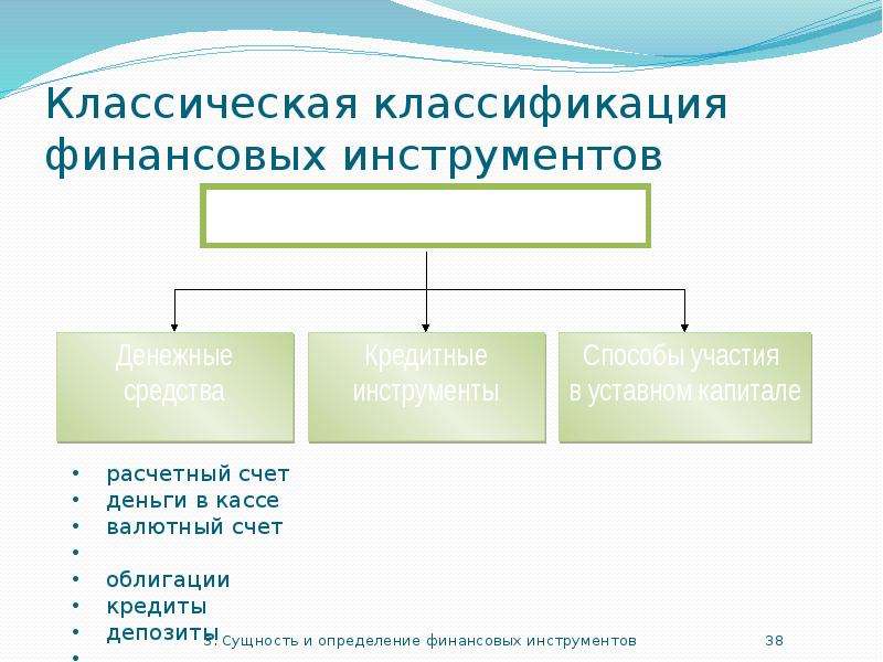 Классификация финансов