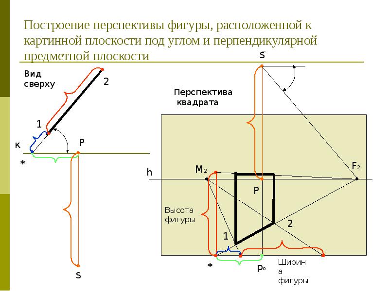 Геометрические построения на плоскости