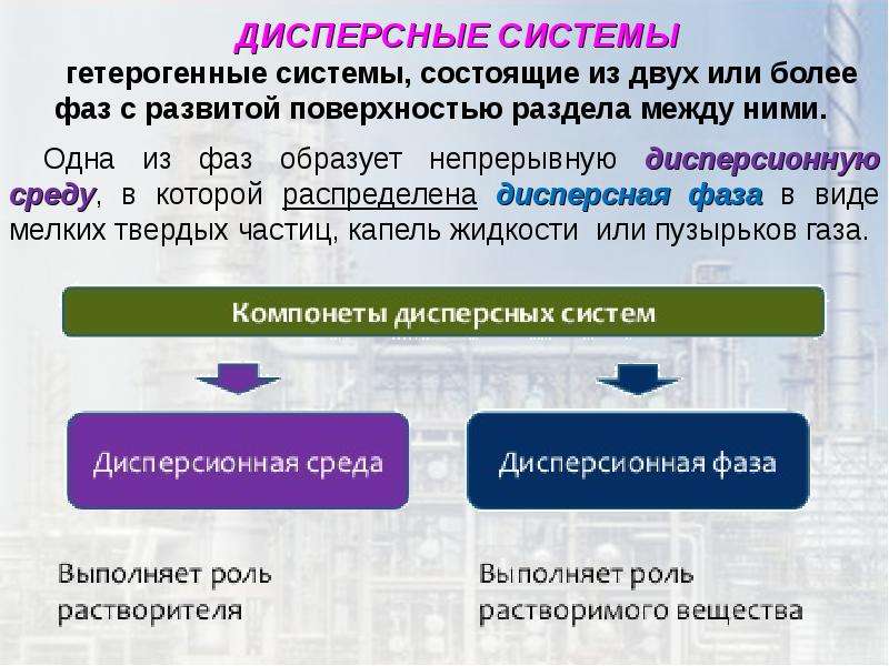 Дисперсный анализ презентация