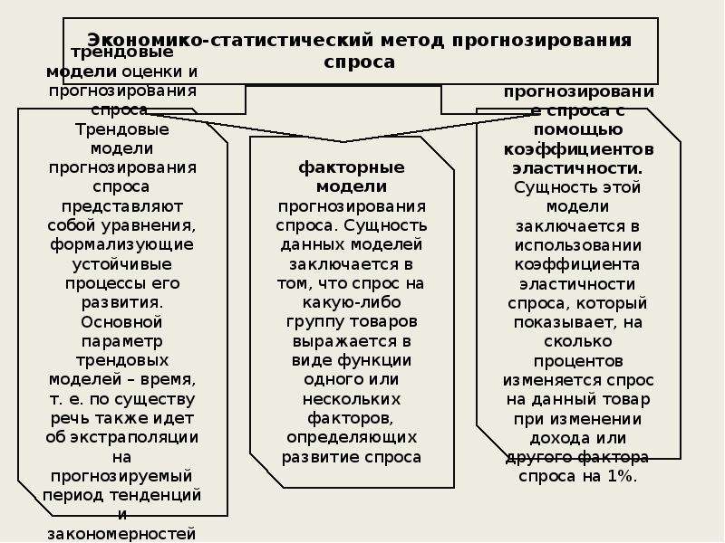 Прогнозирование спроса на потребительские товары. Методы прогнозирования спроса. Прогнозирование спроса маркетинг. Методы и модели прогнозирования спроса. К методам прогнозирования спроса относятся.