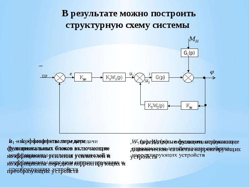 Начертите структурную схему электропривода