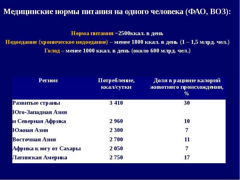 Всемирная организация здравоохранения питание