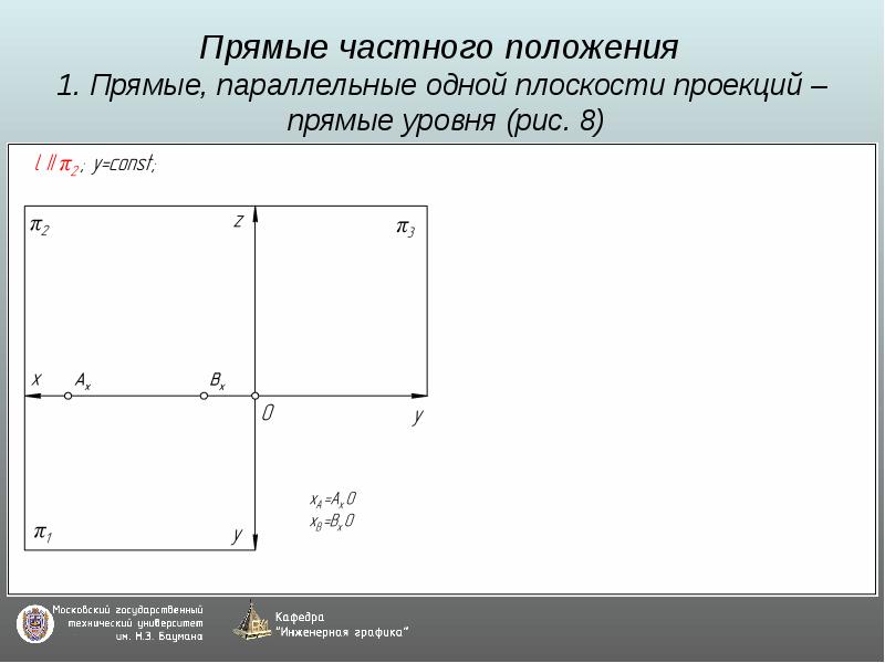 Проекции прямого угла. Задание прямой линии на чертеже. Прямые параллельные одной плоскости проекций. Теорема о проекции прямого угла. Прямой угол прямая уровня.