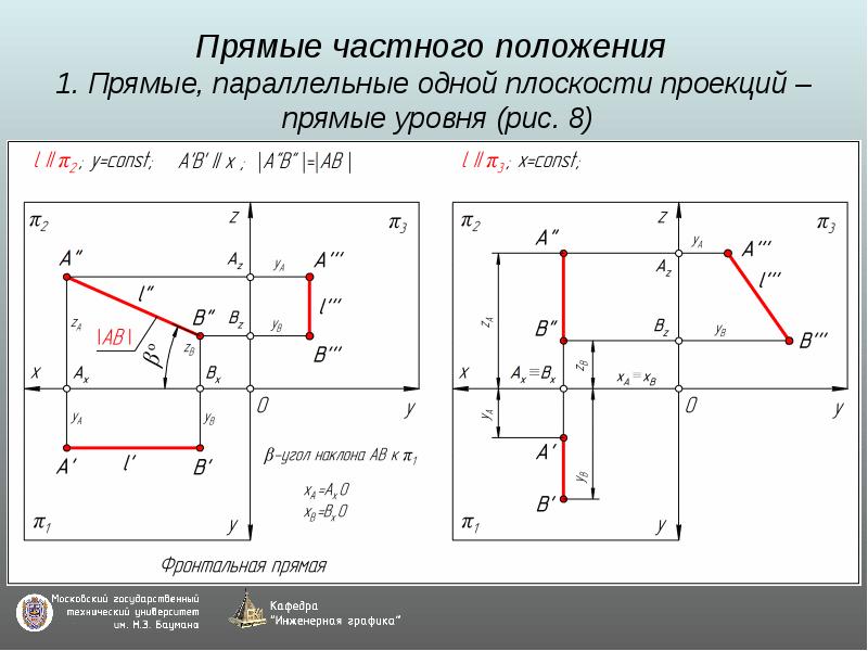 Задание прямой на чертеже