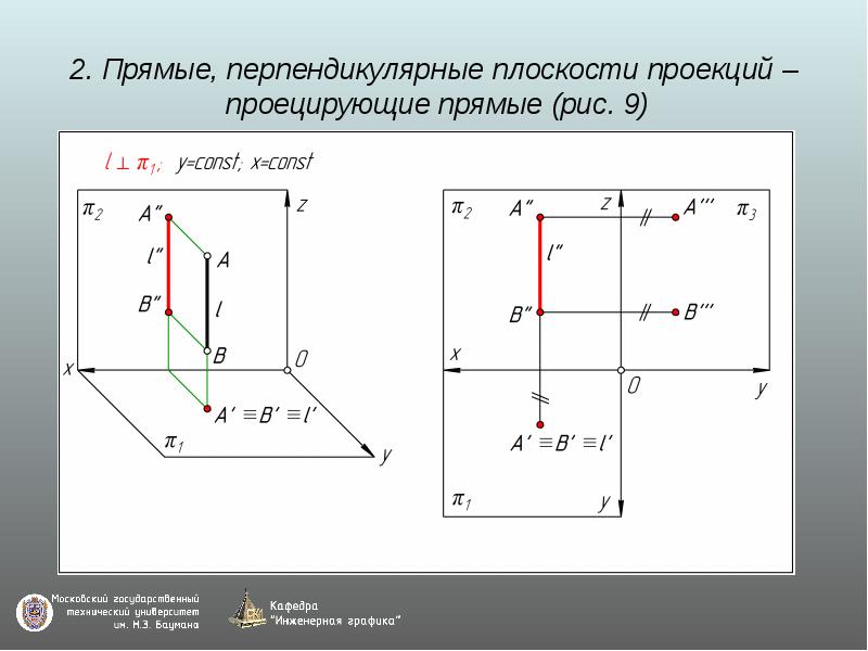 На комплексном чертеже прямые линии обозначаются