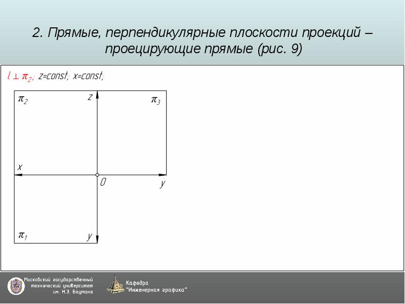 Задачи на проекцию. Задание прямой линии на чертеже. Перпендикулярные плоскости чертеж. Перпендикулярные прямые чертеж. Теорема о проекции прямого угла.