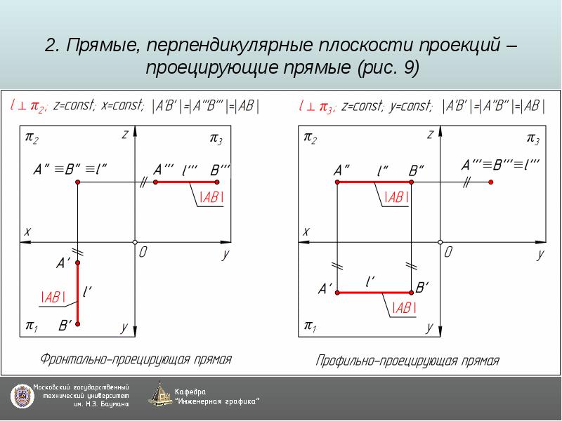 Задание прямой на чертеже