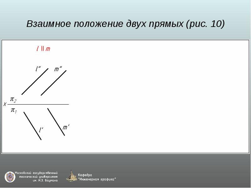 Взаимное расположение точки и прямой