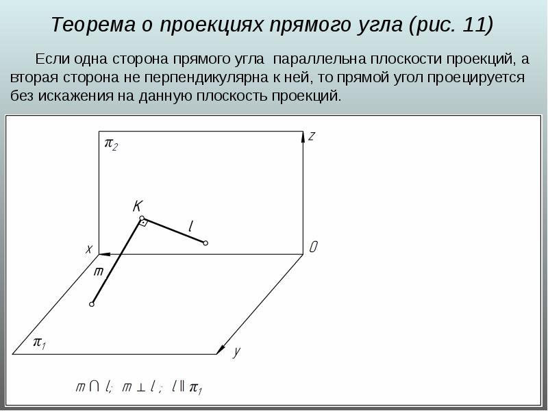 Выбери чертеж на котором прямая а параллельна плоскости а