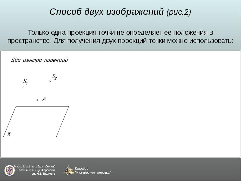 Проекция прямого угла. Проекция точки на прямую в пространстве. Метод двух изображений. Одна проекция определяет положение точки в пространстве. Определите соответствие прямой ее положению в пространстве.