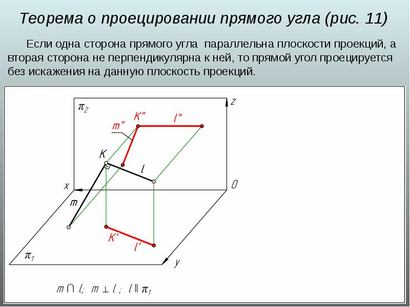 На чертеже линия связи между проекциями а2 и а3 перпендикулярна оси