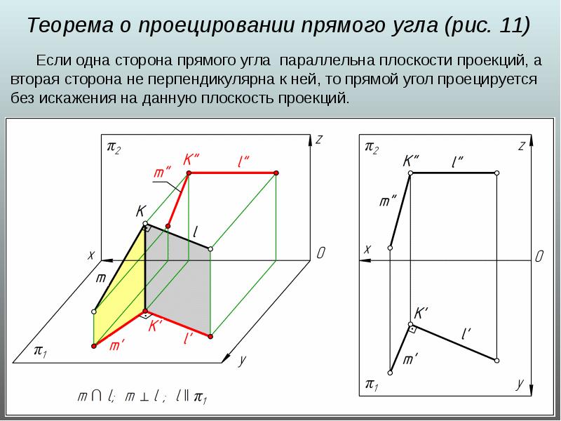 А изображении полученном проецированием на плоскость перпендикулярную оси резьбы не показывается