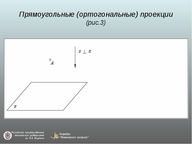 Проекции прямого угла